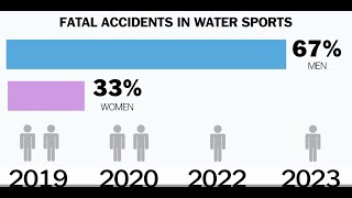 Accidents during Sea Sports and Recreational Activities 2019-2023 Safe Water Sports