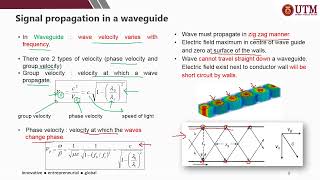 WEEK 4 - Waveguide analysis - part 1