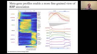 [Eric Van Nostrand] A large-scale binding and functional map of human RNA-binding proteins