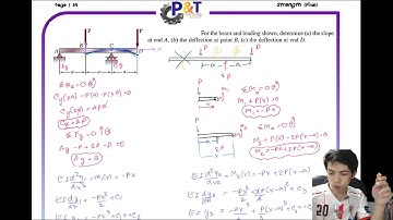 Strength Mechanics of Materials Ch.9 Deflection of beam