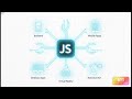 what is javascript