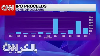 السعودية والإمارات في المقدمة.. الاكتتابات العامة الأولية في دول الخليج تجلب المليارات للمنطقة