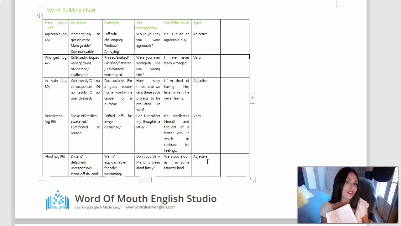 create-your-english-word-building-chart-youtube