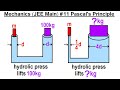 JEE Main Physics Mechanics #11 Pascal