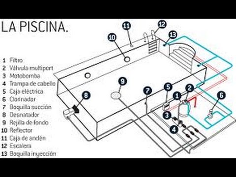 PLANOS PARA CONSTRUIR UNA PISCINA - YouTube