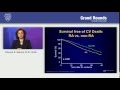 Cardiovascular Disease in Patients with Rheumatoid Arthritis - Mayo Clinic Grand Rounds