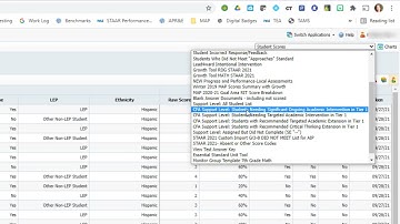 CFA Groupings by Tier 1 Level of Support in Eduphoria Aware