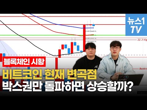 비트코인 가격 지금부터 중요하다!...나스닥지수로 보는 상승 전환점은?