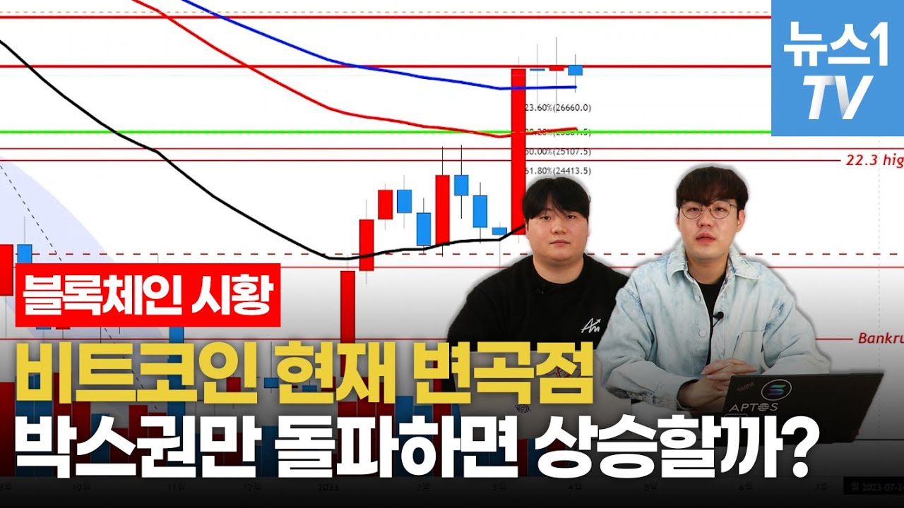 비트코인 추가 상승하려면?…