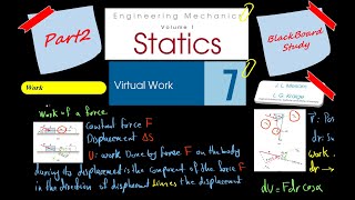Static Chapter 7 : Virtual work : Work