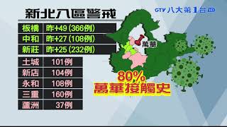 新北增設三重.新莊 熱區防疫中心 八大民生新聞 2021052402