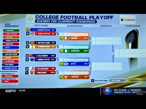 College Football Playoff Rankings | Alabama Football ranked No. 10 ...