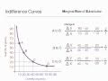 How to Calculate Marginal Rate of Substitution using indifference curves