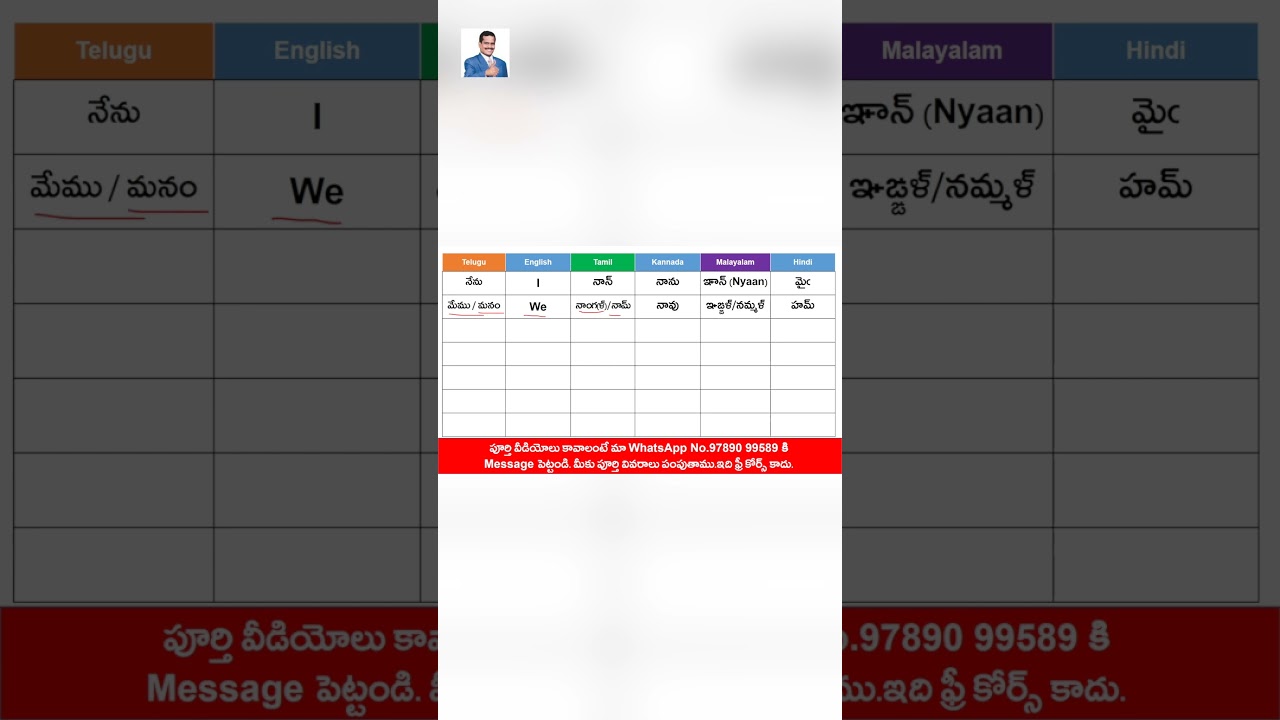 Grammar Rules For Tamil And Kannada | Learn Telugu To Tamil | 