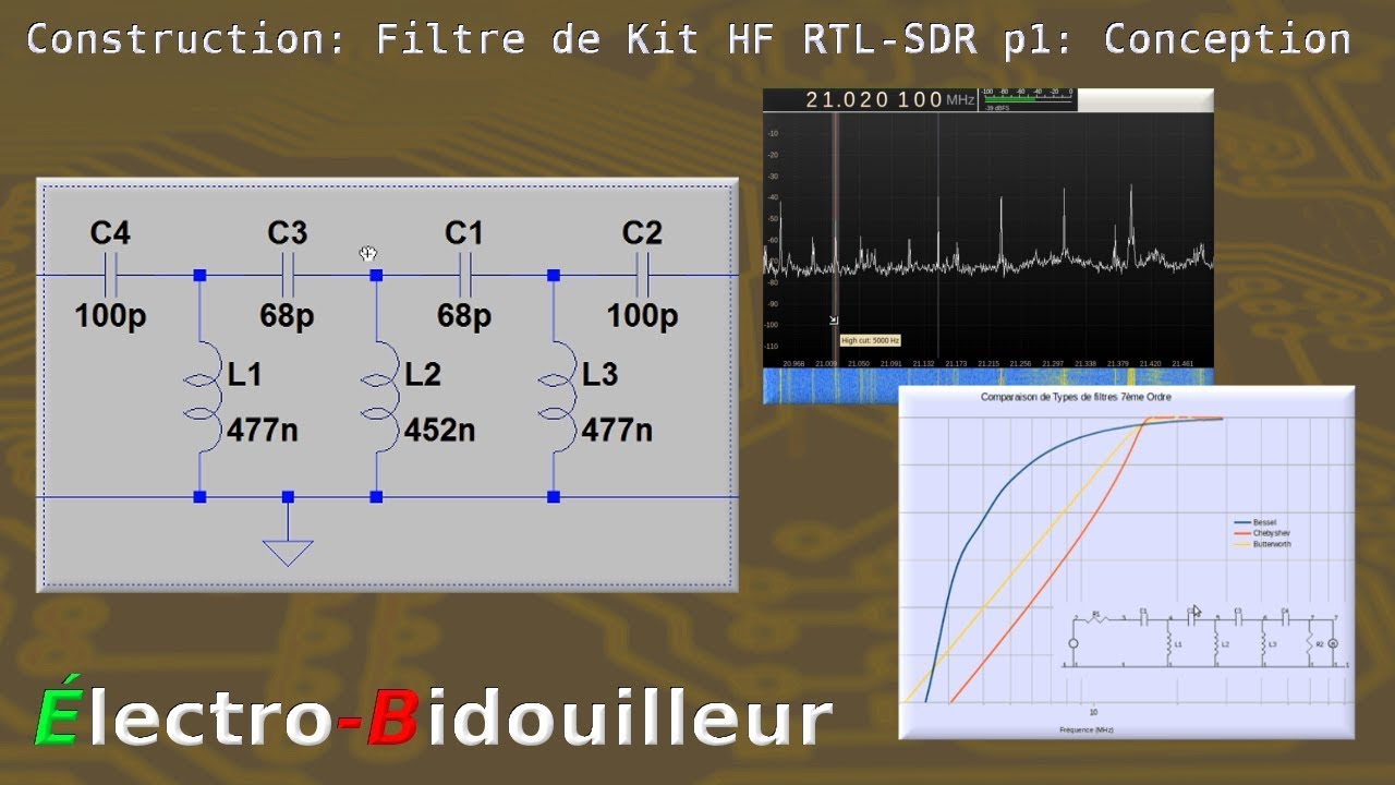 EB  171 Construction Filtre Passe Haut pour Kit Rcepteur HF RTL SDR partie 1 Conception