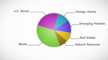 How Wealthfront Works for robo advising