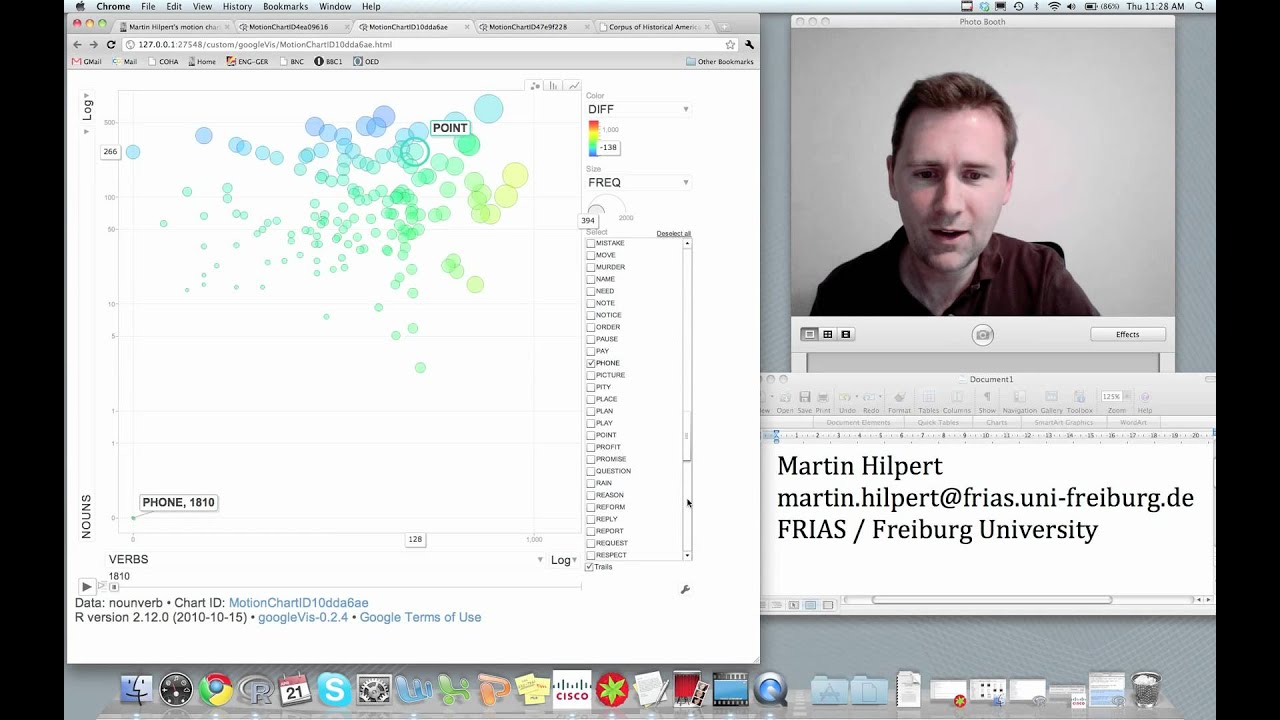 Google Motion Chart In R