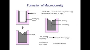 Shrinkage Porosity in Aluminium Castings