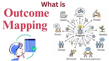 What Is Outcome Mapping and Why Does It Matter? #outcomemapping
