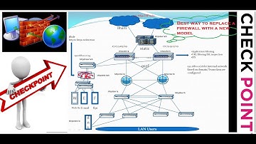 Replacing Check Point Firewall  with a new model  || NetworkHelp