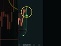 Unlock crypto profits day trading indicator on tradingview free download trading