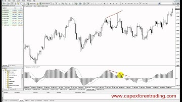 5.5 Trading MACD indicator instructions