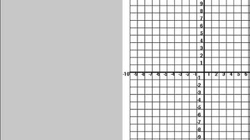 Graphing Quadratic Inequalities