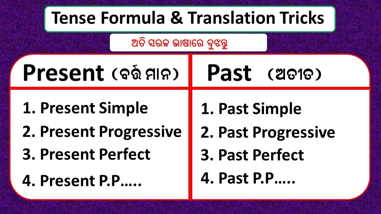Tense Pattern Spoken English | Tense Pattern With Translation Tricks | How To Speak ...