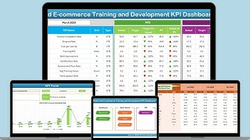 Retail and E commerce Training and Development KPI Dashboard in Excel