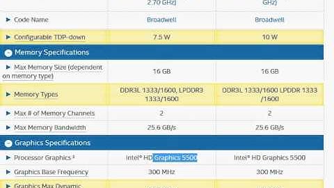 i3 5015u vs i5-5200u