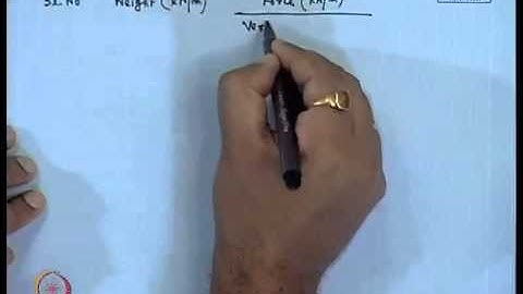 Mod-01 Lec-24 Design of Retaining Wall (Contd.)