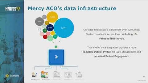 HIMSS19: Mercy