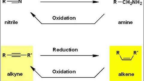 Chemistry Vignettes: Reactions of functional groups