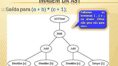 Compiladores - Aula Plus (Abstract Syntax Tree - AST, JavaCC, JJTree, Java Tree Builder - JTB)