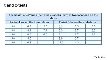 Two sample t- and z-tests for unmatched data in Excel