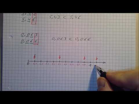 6. Klasse 4.2 Dezimalzahlen vergleichen und ordnen