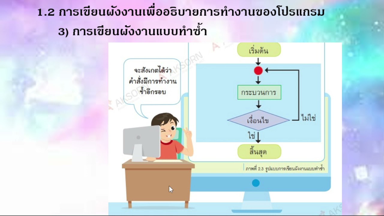 ผังงานแบบทําซ้ํา  2022  การเขียนผังงานแบบทำซ้ำ ป.5