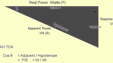 AC Power and Power Factor Correction