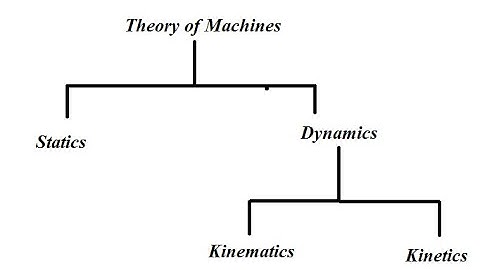 ME8594-DYNAMICS OF MACHINES