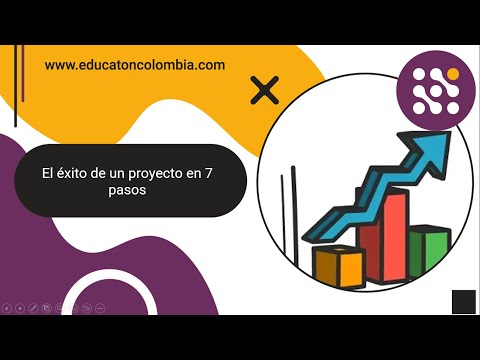 Video: ¿Cómo define el éxito de un proyecto?