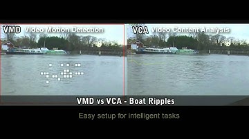 GXi Videoanalytics: Video Content Analysis Promo Video Security 2010, Essen