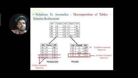 DataBase Management System ||Schema Refinement