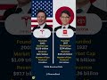 Toyota vs Tesla: Who’s Really Winning? 🚗📈
