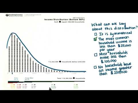 Skewed Distribution - Intro to Descriptive Statistics