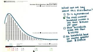 Skewed Distribution - Intro to Descriptive Statistics