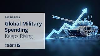 Racing Bar: SIPRI Military Spending