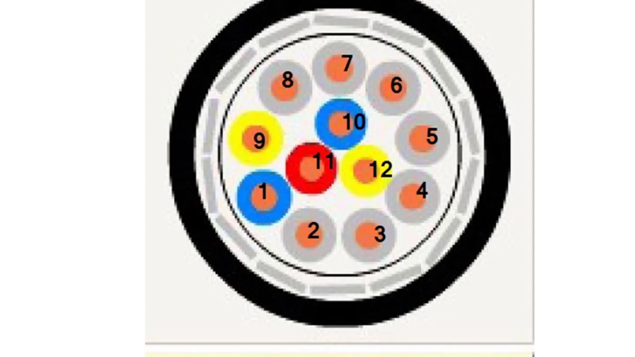 Signaling CablesIntroduction YouTube