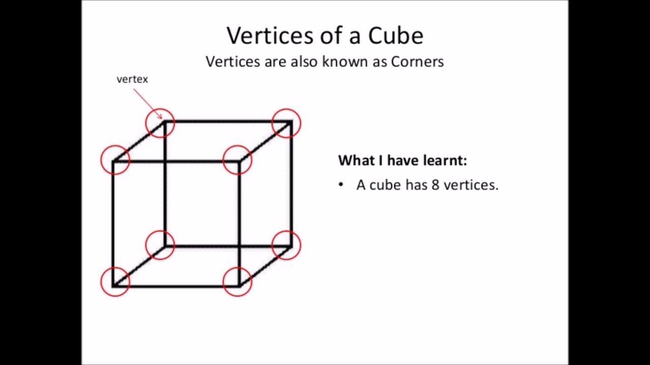 Cubes - Faces, Vertices and Edges - YouTube