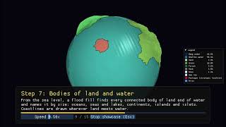 Current Work On Realistic World Generator
