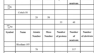 #JayChem #JayPhySci Atomic Structure Worksheet Part I
